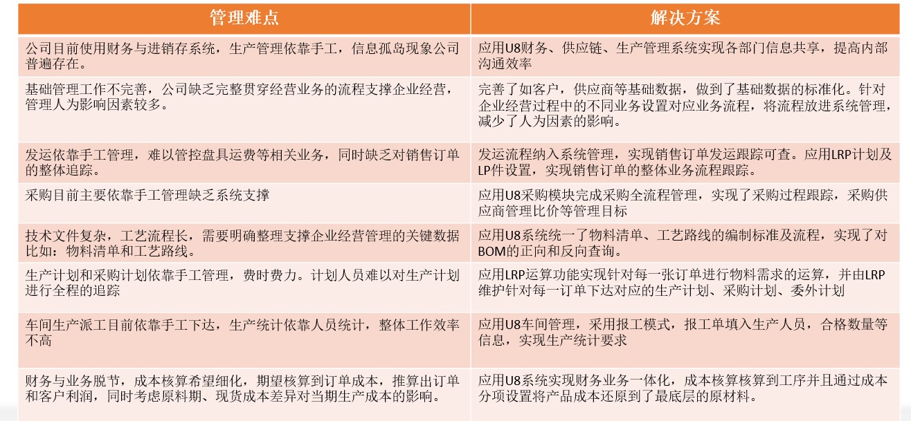 用友软件U8 用友软件U8