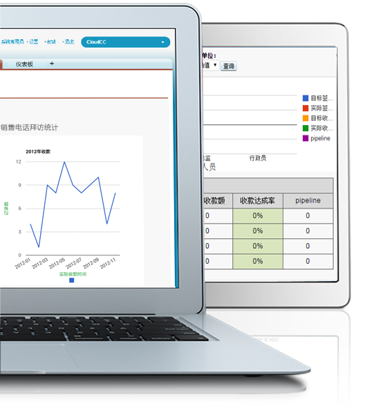 神州云动CRM 神州云动CRM