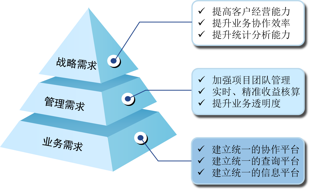 合众投资资产管理系统