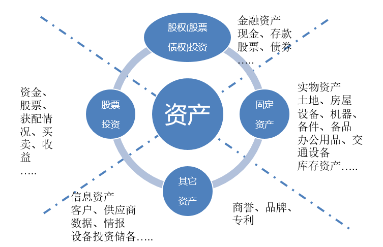 金融资产管理系统