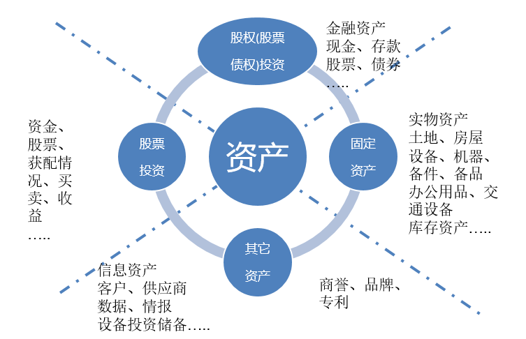 合众投资资产管理系统