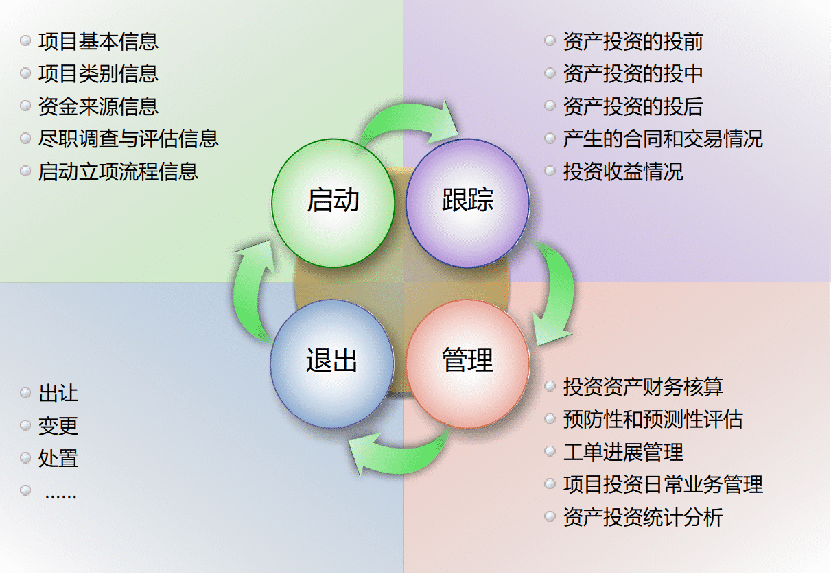 金融资产解决方案