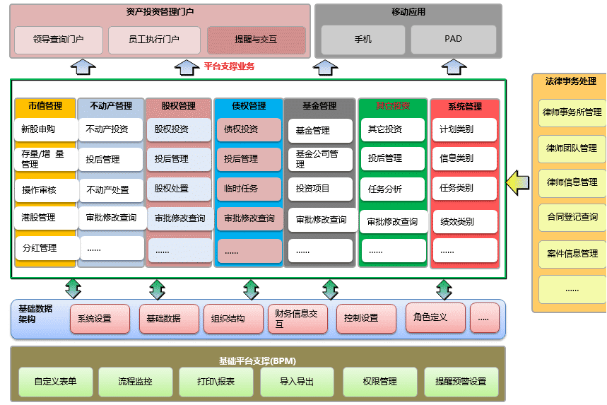 金融资产管理系统 金融资产管理系统