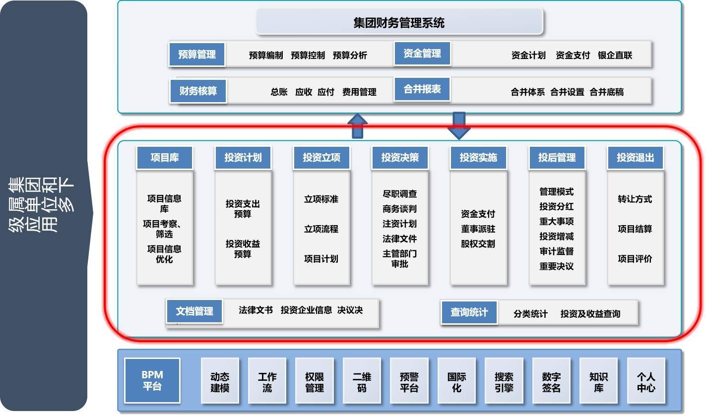 合众投资资产管理系统