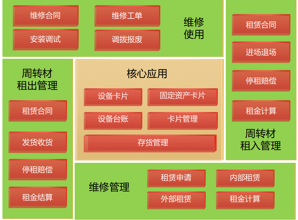 动产业务全面解决方案