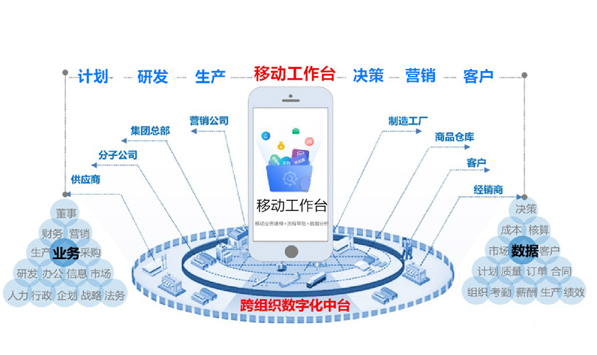 钉钉深度集成