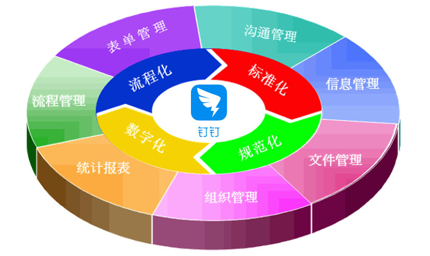 钉钉协同办公
